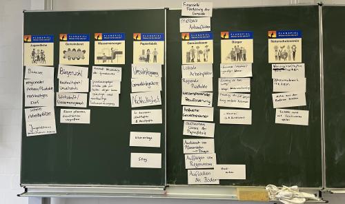 Planspiel "Wasser ist für alle da?!"